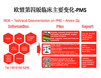 医疗器械CE第四版临床评价的指导原则（MEDDEV 2.7/1 Rev. 4)发布两周年