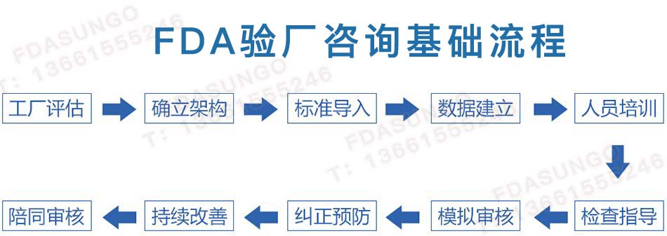 美国FDA验厂咨询｜FDASUNGO咨询老师分享FDA现场审核经验！